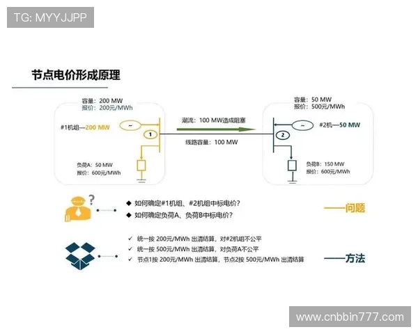 bbin体育结算太慢的原因分析及未来优化结算系统的技术发展方向 bbin体育结算太慢的原因分析及未来优化结算系统的技术发展方向