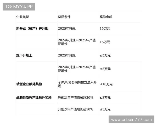 亚洲必赢988优惠政策多，注册即享丰富彩金和专属福利奖励