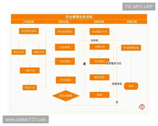 宝盈彩官网：宝盈彩平台的安全保障措施与用户资金安全保障策略