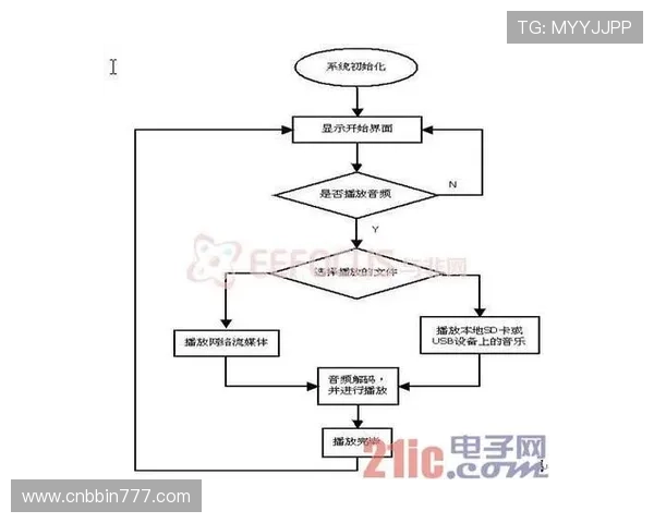 bbin平台导航最新版本更新内容及使用技巧,助你轻松掌握平台操作流程 bbin平台导航最新版本更新内容及使用技巧,助你轻松掌握平台操作流程