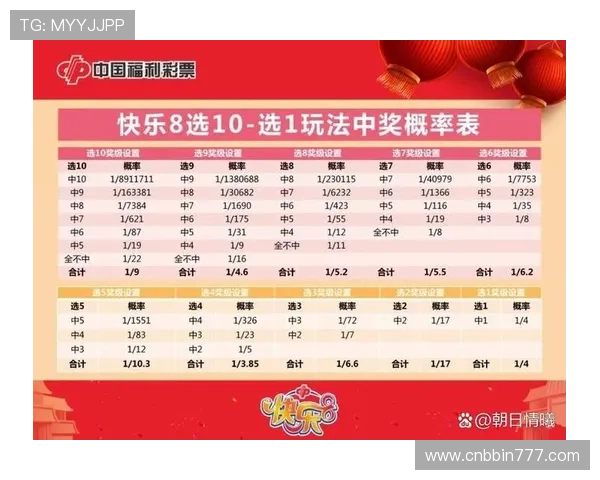 qq分分彩开奖最新公告,详细解析每期开奖时间与中奖概率分析 qq分分彩开奖最新公告,详细解析每期开奖时间与中奖概率分析