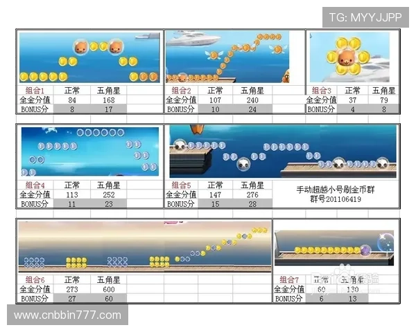 如何科学运用bbin方法优化游戏策略，提升你的竞技水平和获胜几率