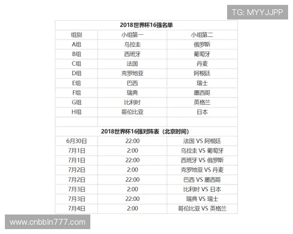 全面了解澳大利亚对土耳其世界杯赛程及订阅渠道，轻松掌握比赛动态